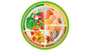 La nutrición es sencilla con un plan de alimentación balanceado y variado